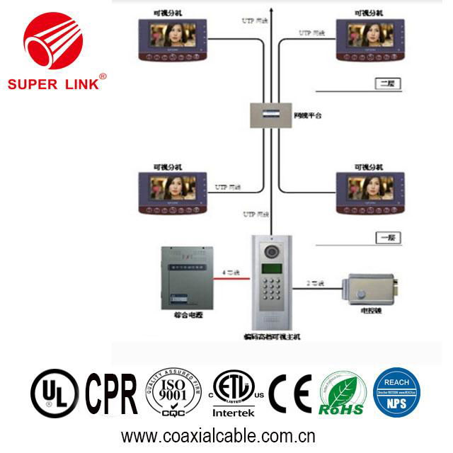 2018 Manufacture Lan cable Ethernet Network SFTP CAT5e with high performance