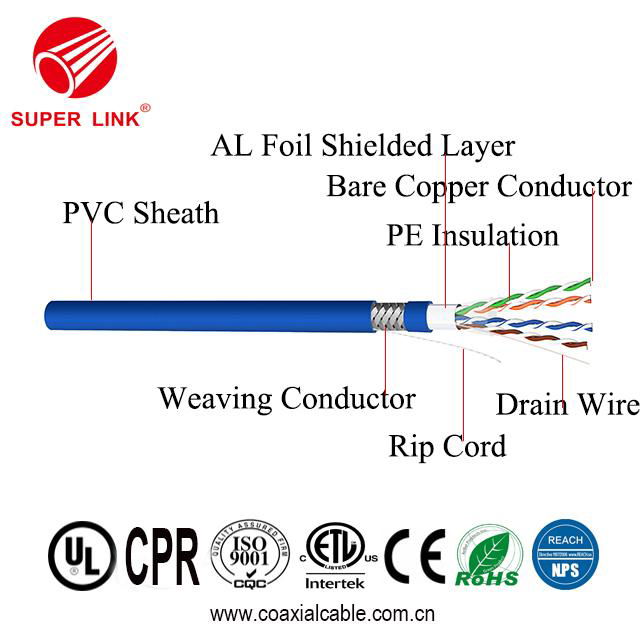 Hangzhou Linan Lan cable Ethernet Network SFTP CAT5e with high speed 3