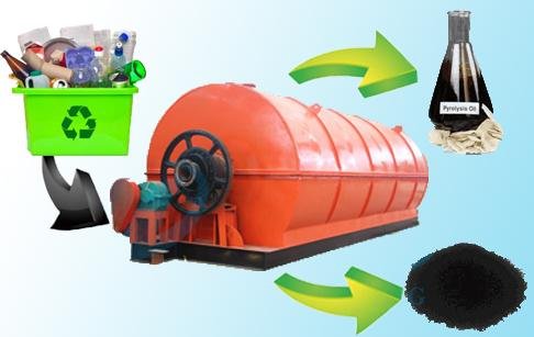Intermittent waste plastics pyrolysis equipment  5