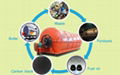 Intermittent waste plastics pyrolysis equipment procuce high profits