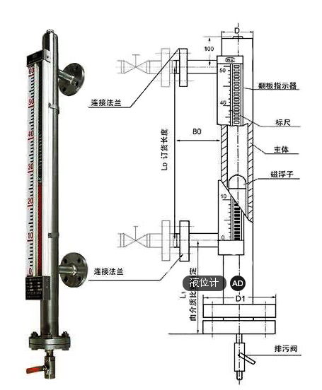 磁性液位計