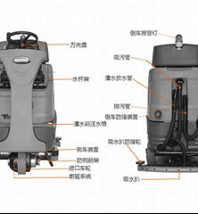 武漢駕駛式洗地機