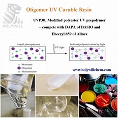 UVP30 Free UV Offset Ink Resin from
