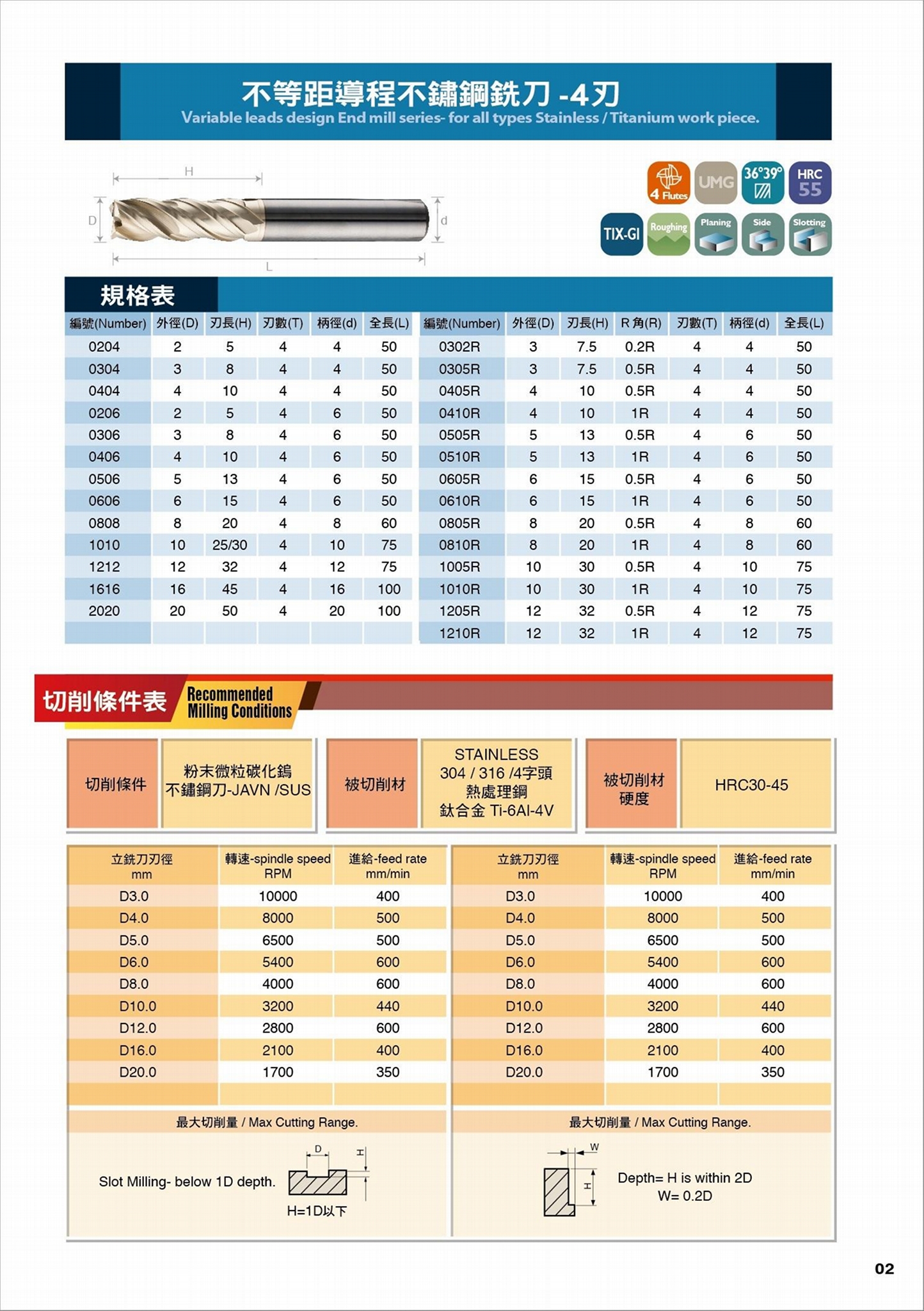 不锈钢和钛合金铣刀 3