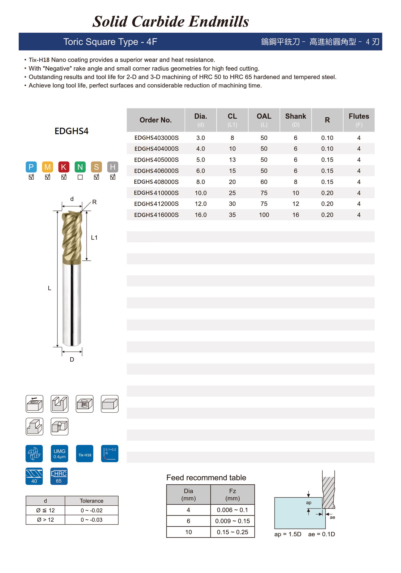 Cutting Tool For High Feed Milling - Toric Square Type - HRC60 - 4F - Endmill 2