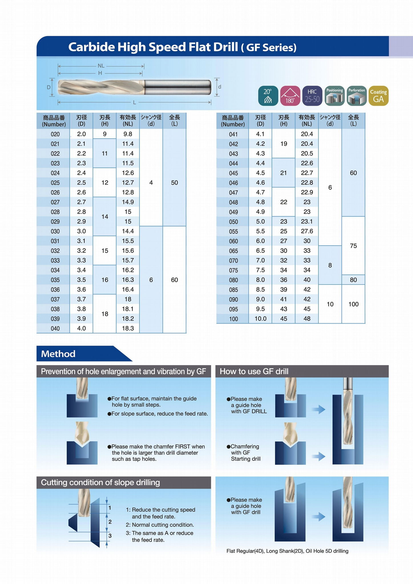 Carbide High Speed Flat Drill 2