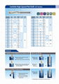 Carbide High Speed Flat Drill 2