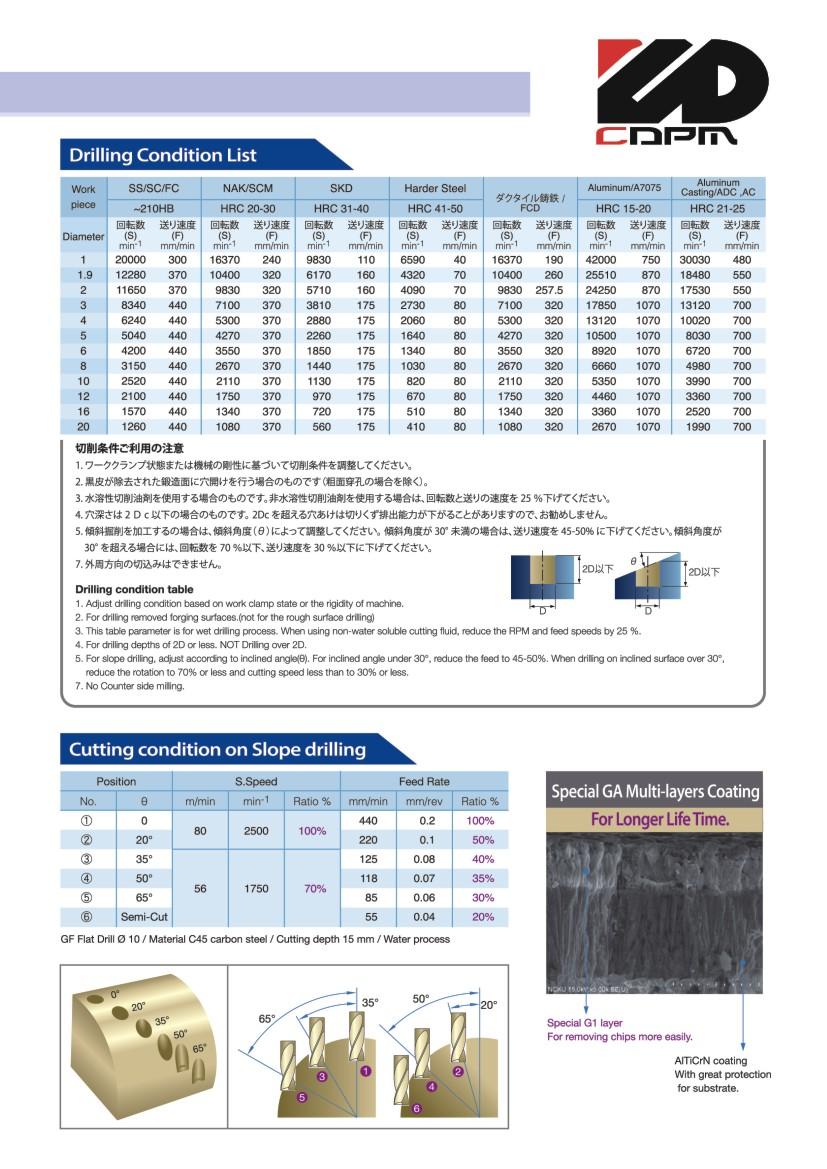 Carbide High Speed Flat Drill 4