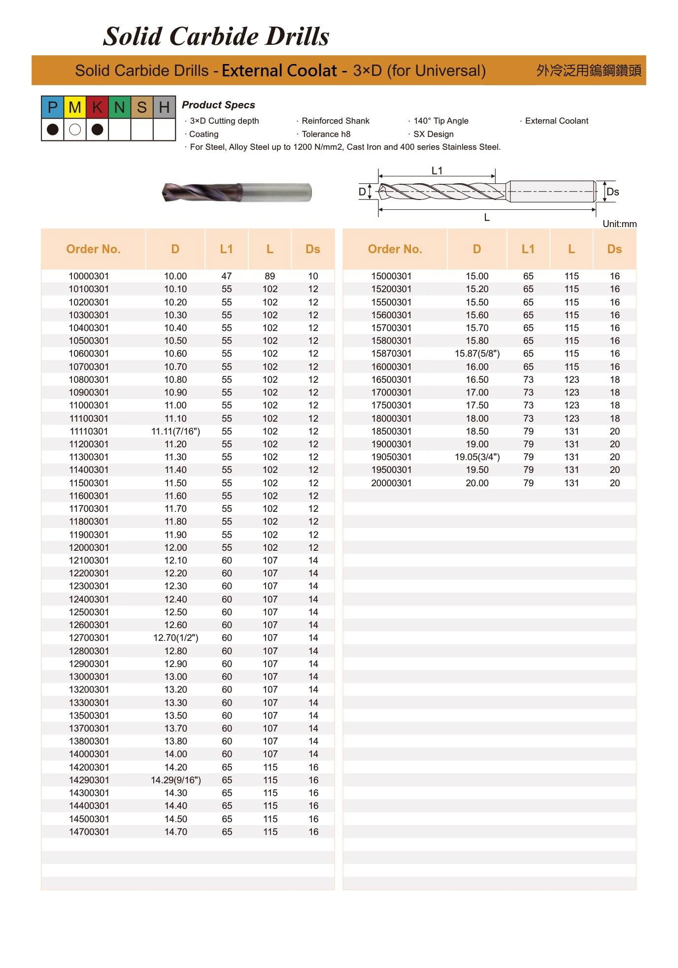 Solid Carbide Drills 3