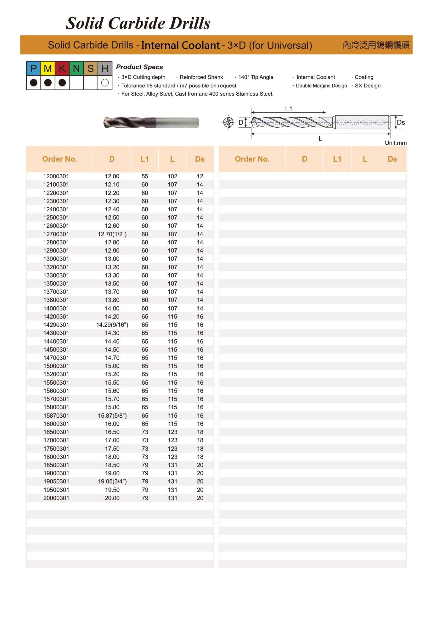 Solid Carbide Drills-Internal Coolant 3