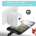 PowerFalcon 18W QC3.0 QC2.0 Wall Charger