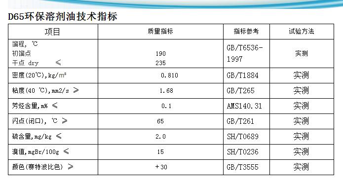 D65环保溶剂油