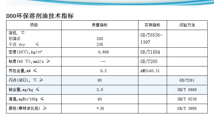 D80環保溶劑油 