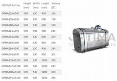 Hydraulic Oil Tanks for Palfinger