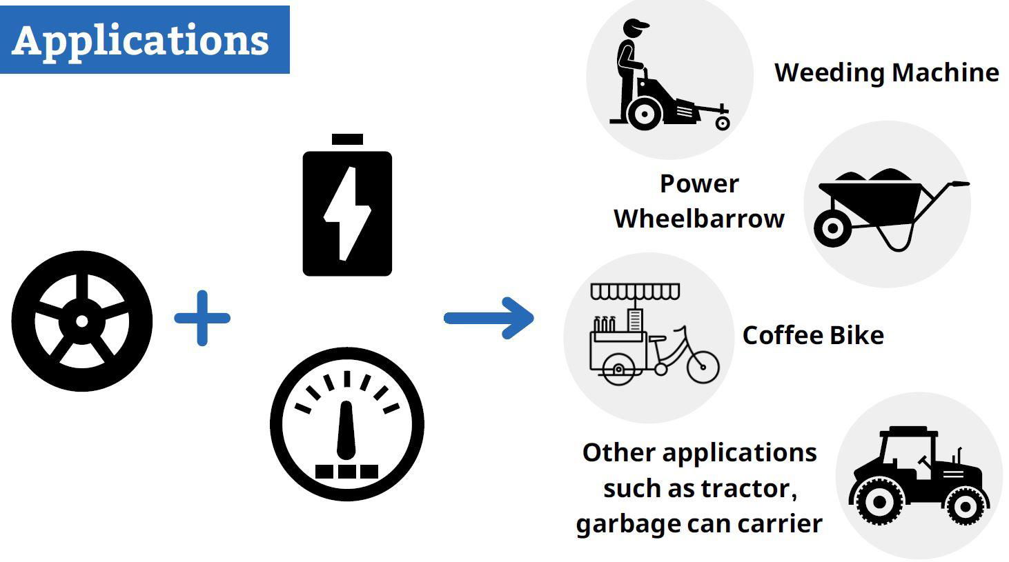 Power Driving Kit (wheelbarrow, weeding machine, coffee bike, tractor, etc.) 2