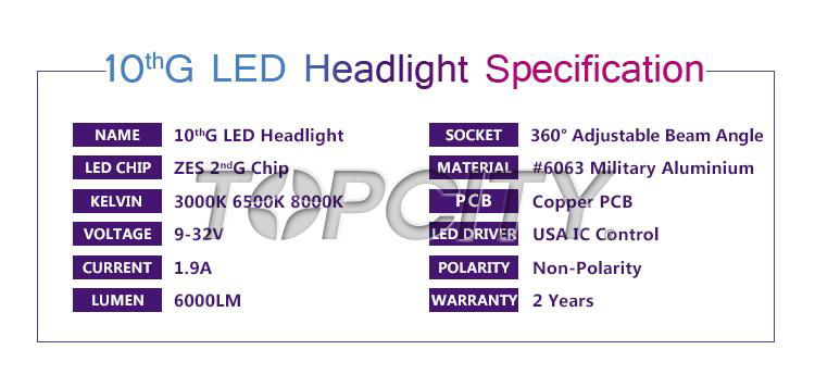 Factory G10 H7 60W High Power Auto Head Lamp 2