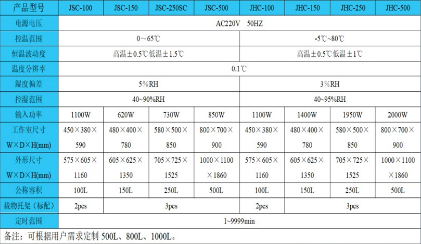 恒温恒湿箱 2