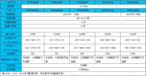 Vacuum Drying Oven 2