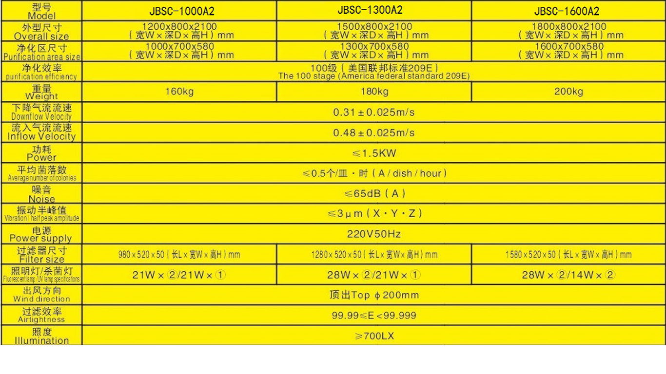 潔淨負壓安全櫃(30%外排70%內循環) 2