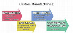 CUSTOM DEVELOPING & MANUFACTURING