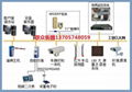 地磅器无人值守