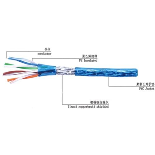 SFTP Cat5e network cable 3