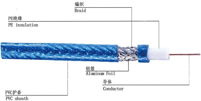 Coaxial Cable SYWV 75