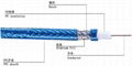 Coaxial Cable SYWV 75 1