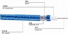 Coaxial Cable SYWV 75