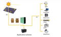 Portable solar power system 5