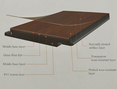 PVC Stone Plastic Floor Board Production Line 3