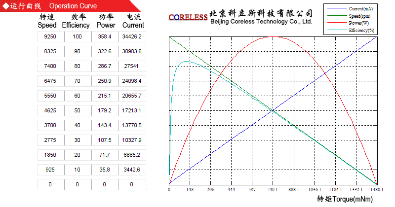 空心杯无刷电机 2