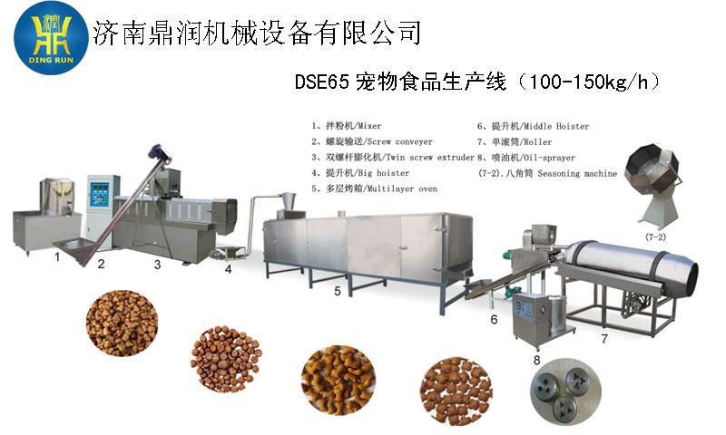 製造狗糧都需要什麼狗糧食品加工製造廠家 3