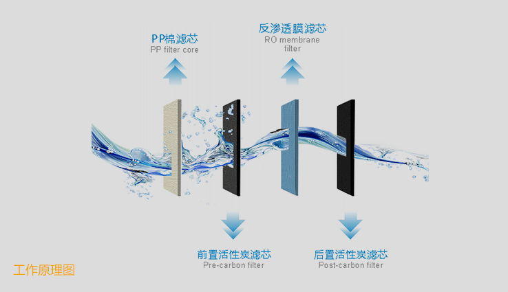 pure water machine 4