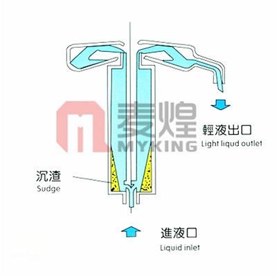口服液过滤高速管式离心机 4