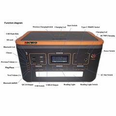 Portable Power Station 500W, Lithium Battery Power Station for Camping Home Use