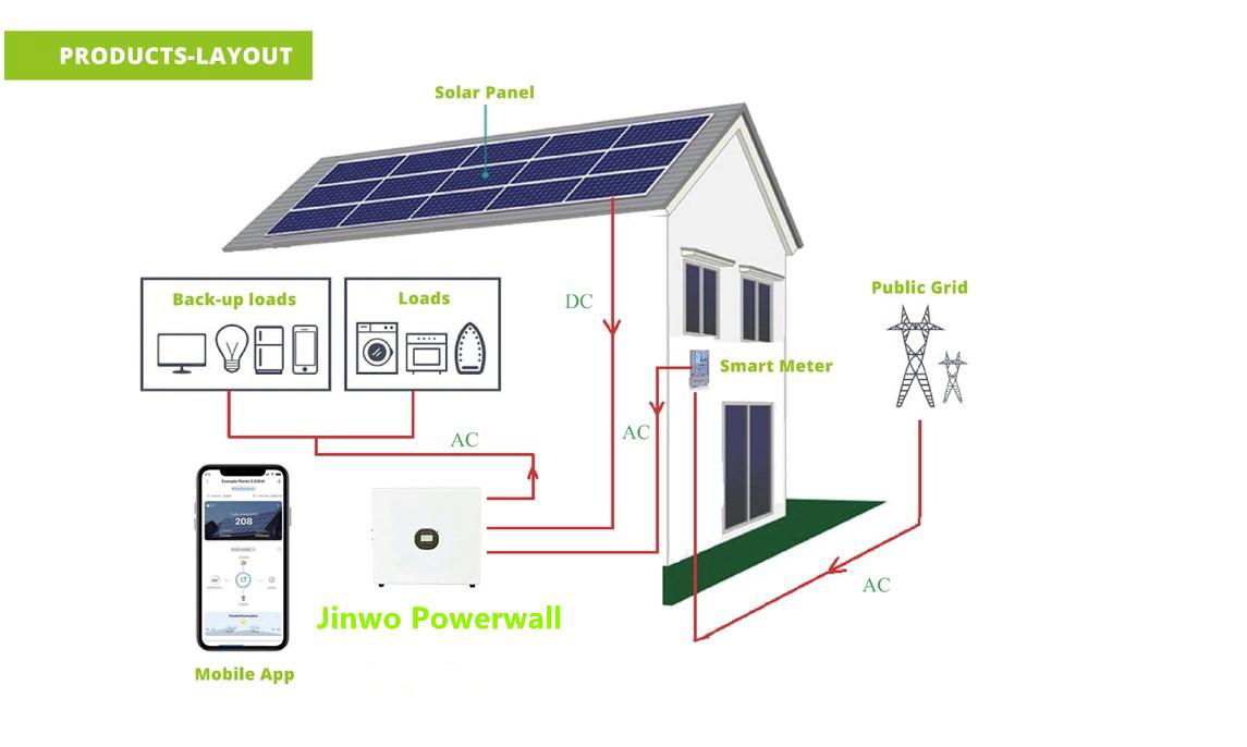 5kwh 48V 100ah LiFePO4 Battery Powerwall for Home Solar Storage System 3