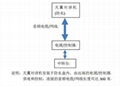 天翼對講多中繼(對講)互聯繫統