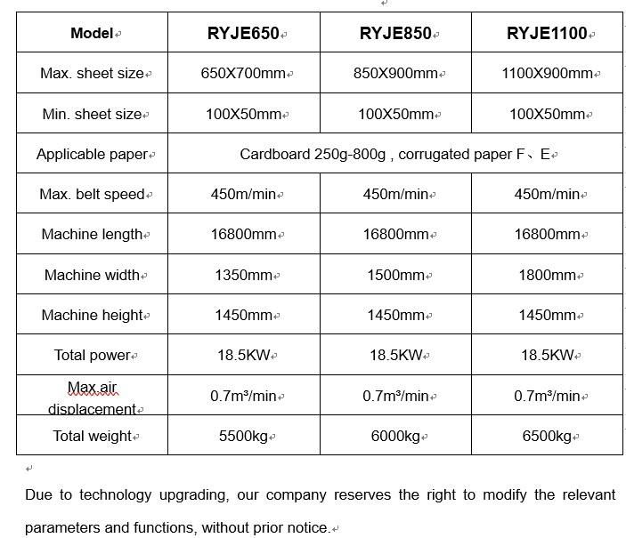 RYJE High Speed Full Automatic 4,6-Corner Folder Gluer Machine (650 / 850 / 1100 3