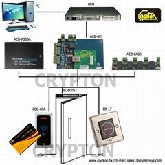 Access Control Board Tcp/ip Wiegand Single Door Access Sytem Controller