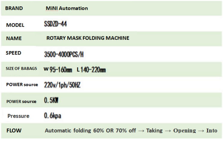 Three times & Four tomes Facial Mask Folding Bagging Machine  3