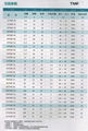 Caustic Soda Transfer Chemical Magnetic driven pump with flow capacity 25m3/h 0.