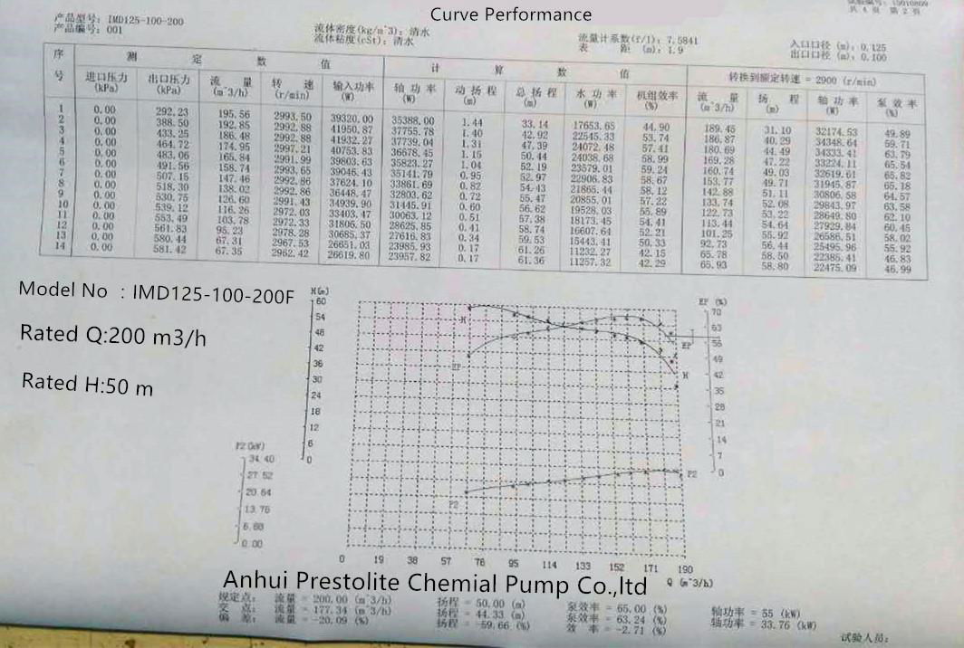 IMD Series Heavy-Duty Magnetic driven pump 5