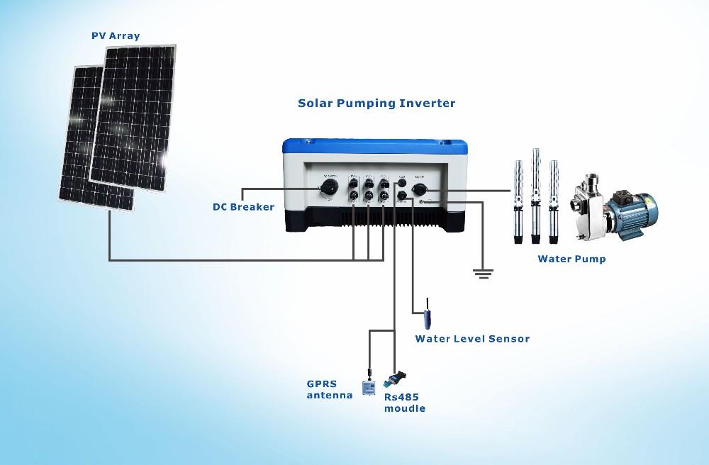 DC to AC power solar pumping system with pump inverter, remote control technolog 2