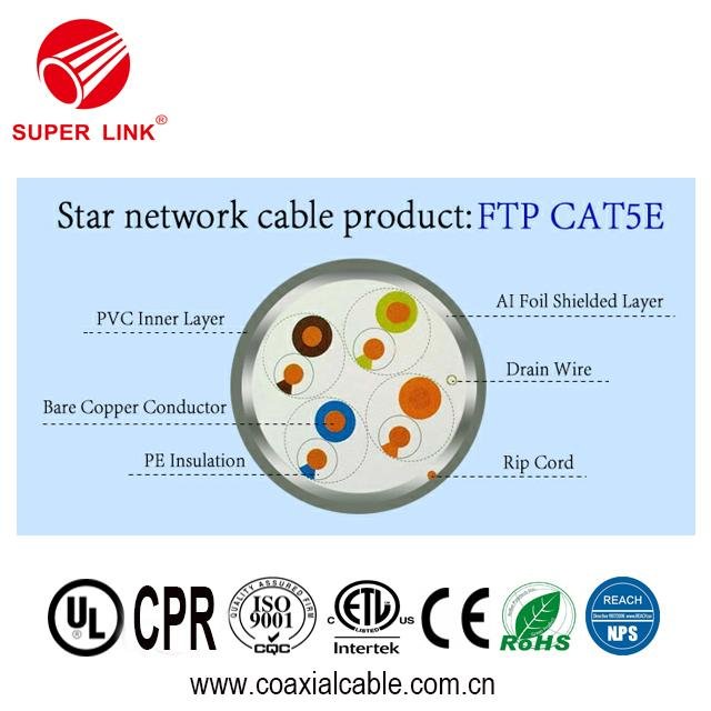 China SUPERLINK Network Cable Cat5e FTP 2