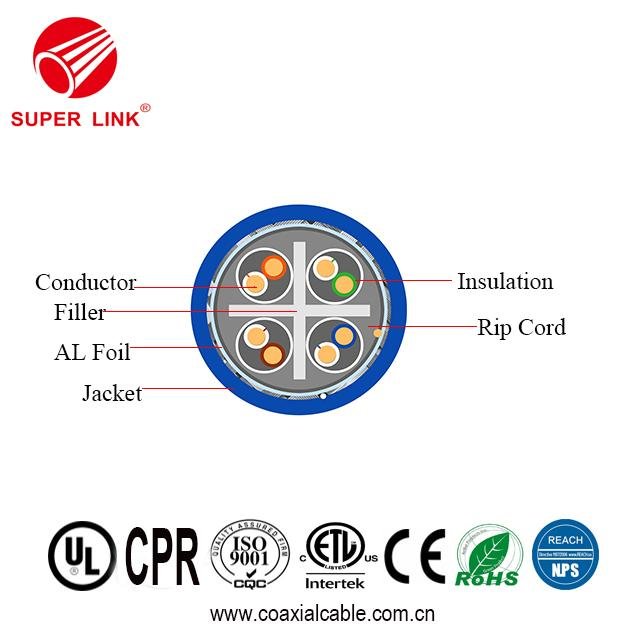 China SUPERLINK Network Cable Cat6 FTP 2