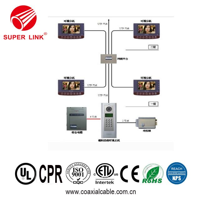 China SUPERLINK Network Cable Cat6 FTP 4