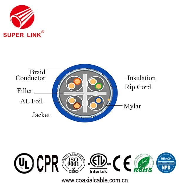China SUPERLINK Network Cable Cat6 SFTP 2
