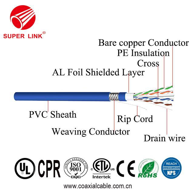 China SUPERLINK Network Cable Cat6 SFTP 3