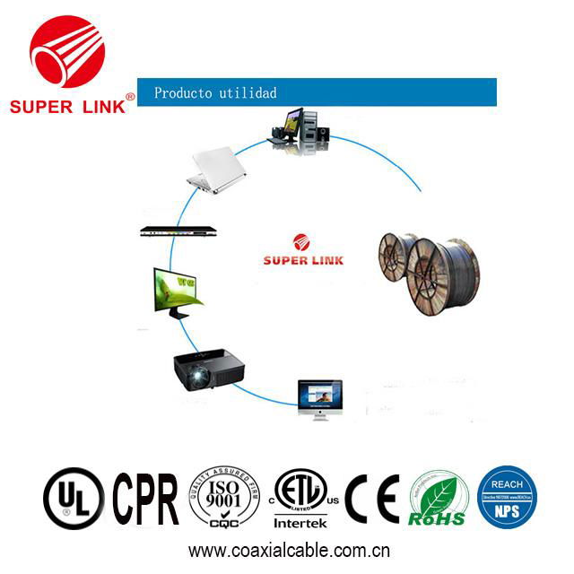 China SUPERLINK Coaxial Cable URM Type 4